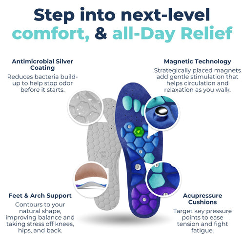 AXXIS - Align Insoles